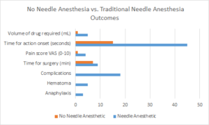 No Needle Vasectomy research study shows higher patient satisfaction